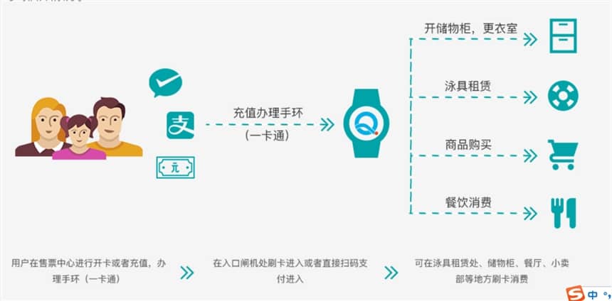 乐鱼app(中国)体育官方网站：中燃气，点亮城市万家灯火，温暖能源，关乎每个家庭